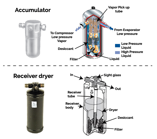 How does a car AC compressor fail?