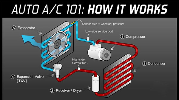 How Do I Know My Car’s AC Compressor is Bad?